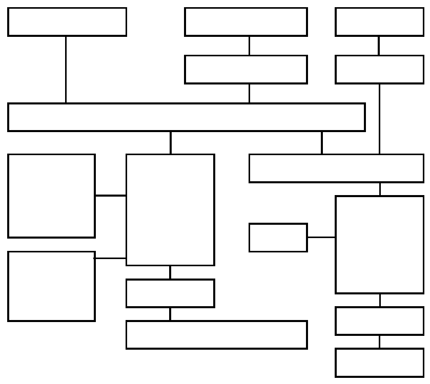 機構図